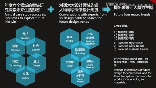 详细解析2015至2016中国设计趋势报告,PS教程,图老师教程网