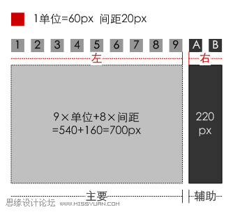 网页设计三要素：内容、功能、表现,PS教程,图老师教程网