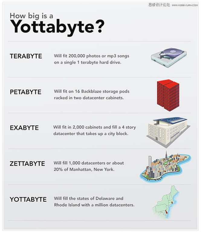 浅谈热门有趣的信息图是怎样诞生的,PS教程,图老师教程网