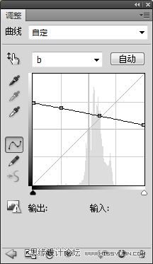 Photoshop在LAB模式下调出负冲效果,PS教程,图老师教程网