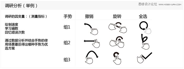 谈手势操作在手机端软件设计中的应用,PS教程,图老师教程网