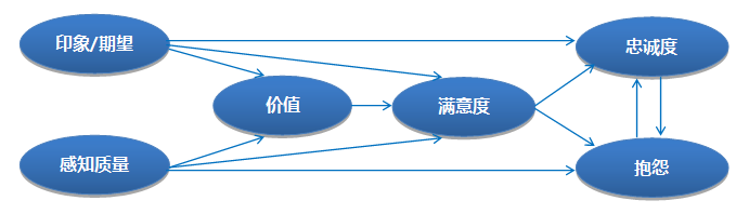 网页设计师：用户真的满意吗？,PS教程,图老师教程网