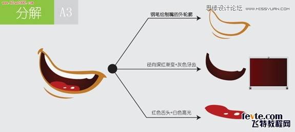 图解可爱易拉罐卡通形象绘制思路,PS教程,图老师教程网