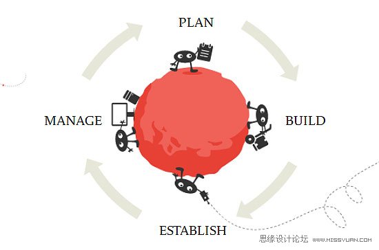 图解对称技巧在网页设计中的运用,PS教程,图老师教程网