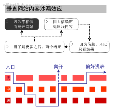 让我们一起来搭建垂直网站的内容架构,PS教程,图老师教程网