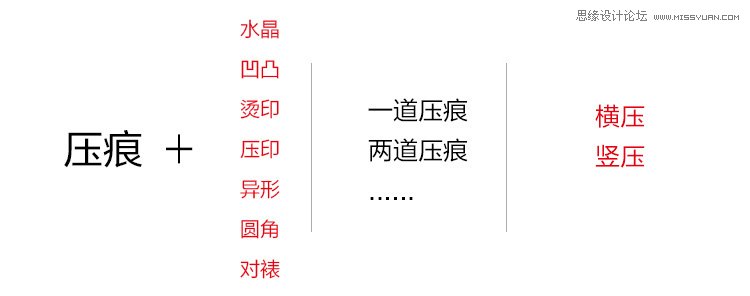 折叠名片在特种纸名片上的应用及注意事项,PS教程,图老师教程网