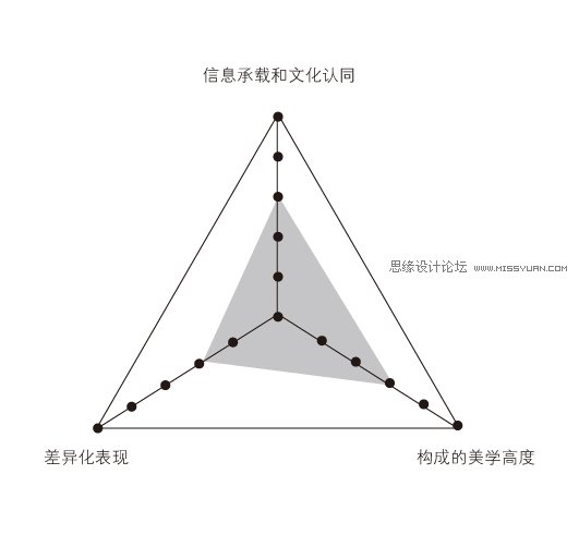 商业设计好坏的衡量标准,PS教程,图老师教程网