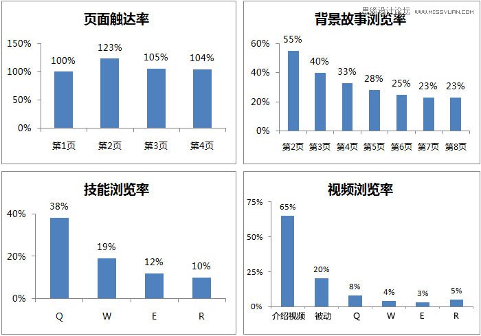 LOL新英雄与新皮肤移动端页面设计分析,PS教程,图老师教程网