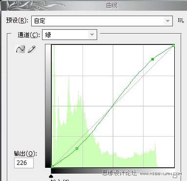 Photoshop调出人物柔美的艺术色调,PS教程,图老师教程网