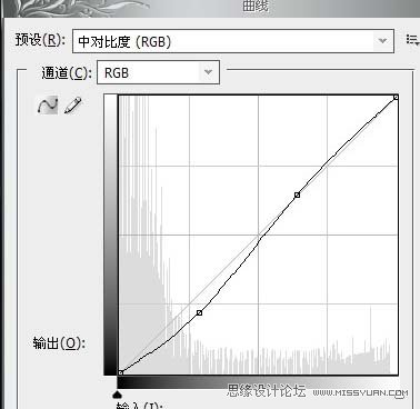 Photoshop调出人物柔美的艺术色调,PS教程,图老师教程网