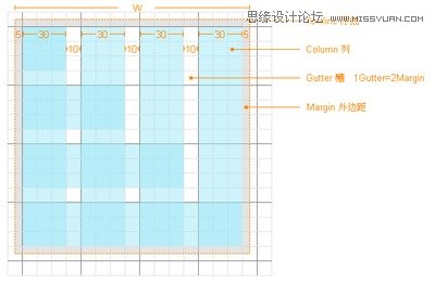 详细解析版式设计中的原则和方法,PS教程,图老师教程网