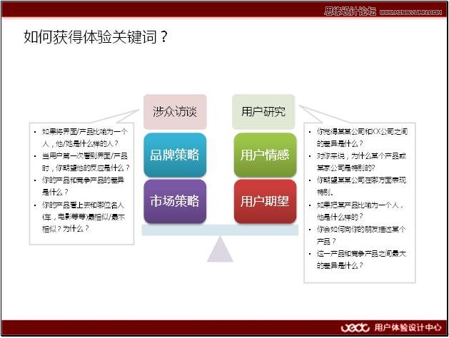 设计师如何确定一个产品的主视觉风格,PS教程,图老师教程网