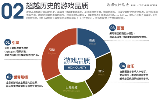 网页设计技巧之文字排版设计心得,PS教程,图老师教程网