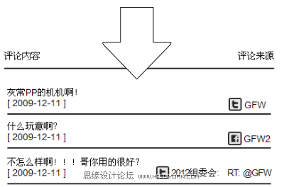 关于网站评论设计的讨论,PS教程,图老师教程网