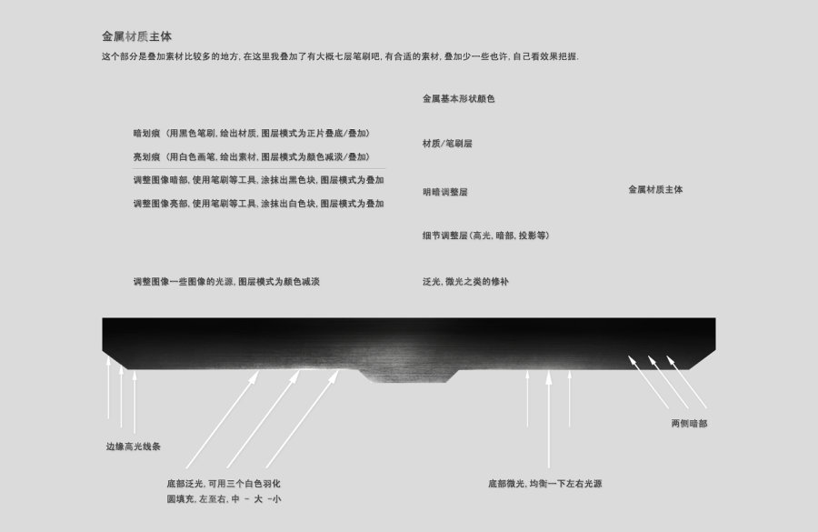 Photoshop制作金属质感导航栏,PS教程,图老师教程网