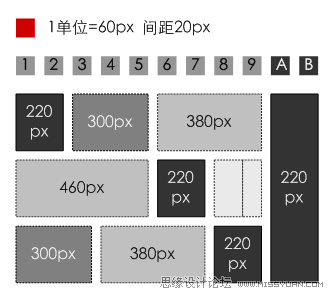 网页设计三要素：内容、功能、表现,PS教程,图老师教程网