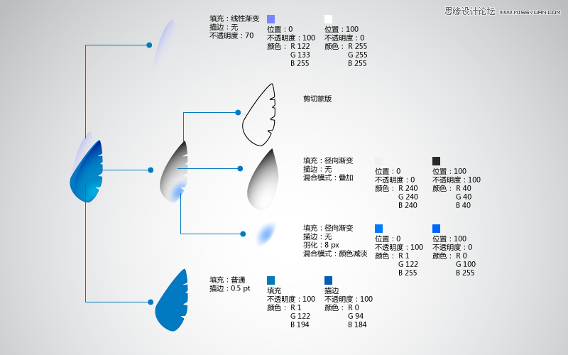 Illustrator制作可爱的蜂鸟教程,PS教程,图老师教程网