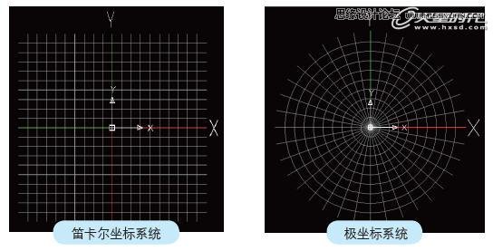 AutoCAD基础教程：辅助绘图与坐标系统,PS教程,图老师教程网