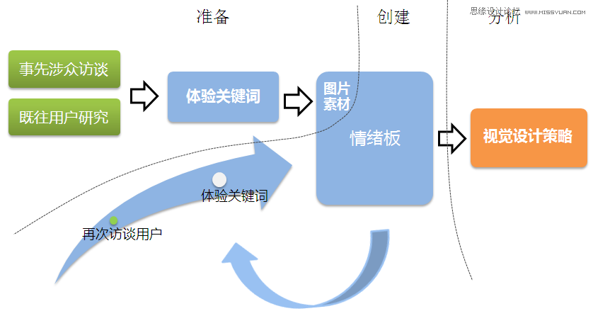 解析情绪板携手视觉设计心得,PS教程,图老师教程网