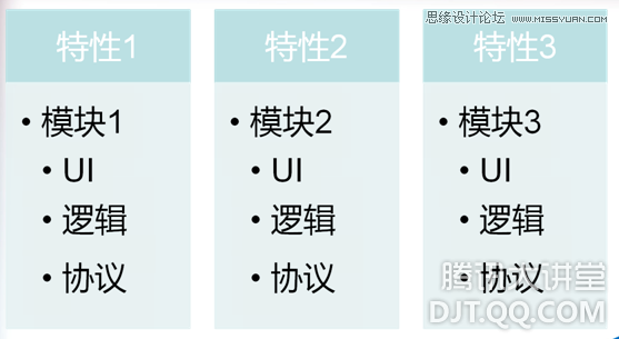 互联网产品的设计流程秘诀：创意为快,PS教程,图老师教程网