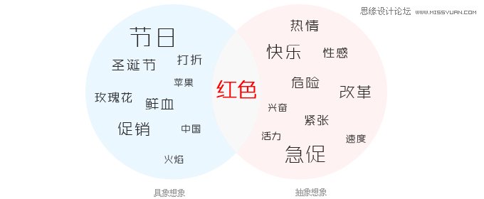 详细分析网站的色彩和读懂色彩,PS教程,图老师教程网