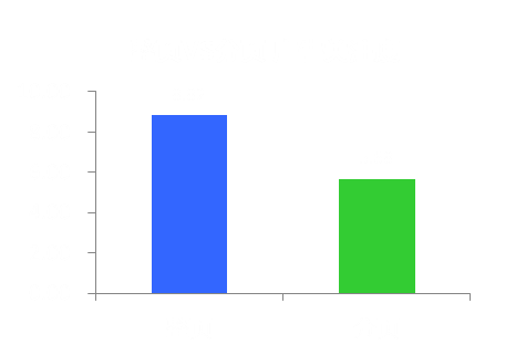 浅谈网站中广告的效果研究心得,PS教程,图老师教程网