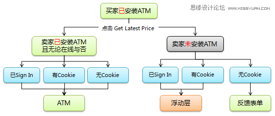 在工作中体验设计和交付的平衡,PS教程,图老师教程网