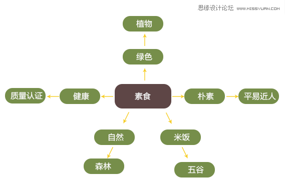 网页练习之分享个人的设计思路,PS教程,图老师教程网