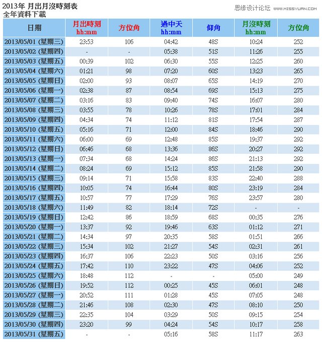 摄影师讲解星空银河与星轨的拍摄技巧,PS教程,图老师教程网