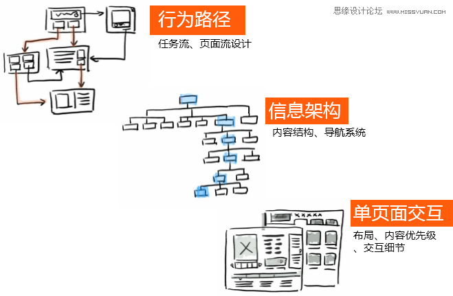 交互设计师不仅仅是个画破图的,PS教程,图老师教程网