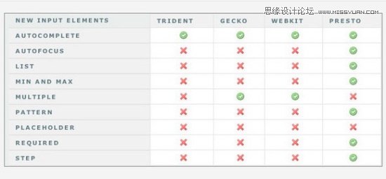 40个超赞的国外经典的HTML5实例教程,PS教程,图老师教程网