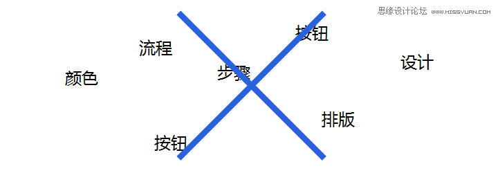 关于设计评审的一些思考解析,PS教程,图老师教程网