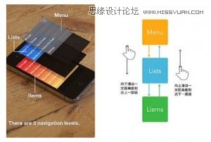 详细解析移动UI设计的八大原则,PS教程,图老师教程网