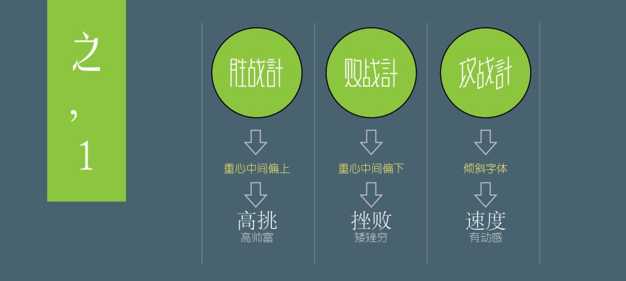 简单解析中文字体设计的潜规则,PS教程,图老师教程网