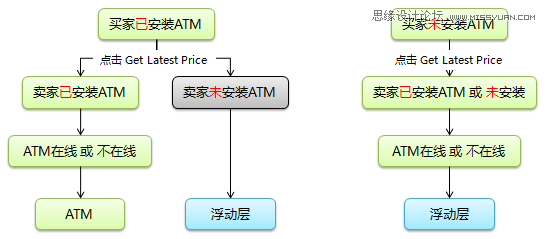 在工作中体验设计和交付的平衡,PS教程,图老师教程网