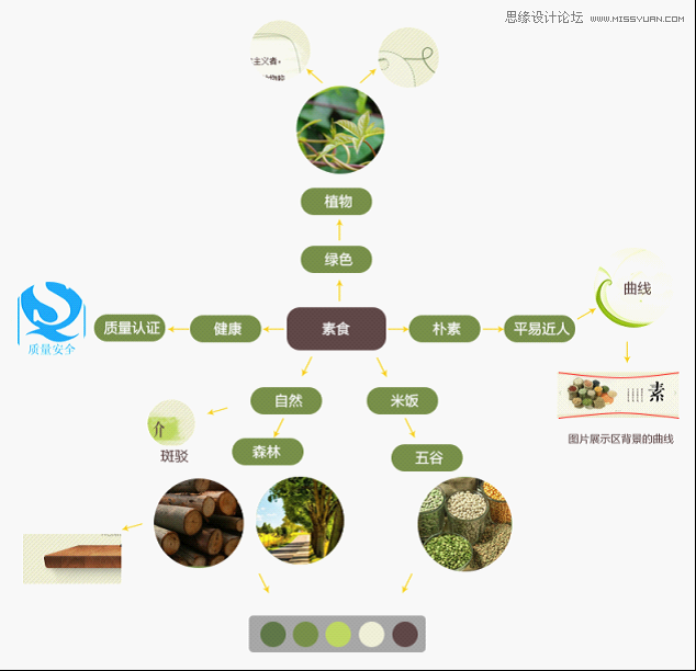 网页练习之分享个人的设计思路,PS教程,图老师教程网