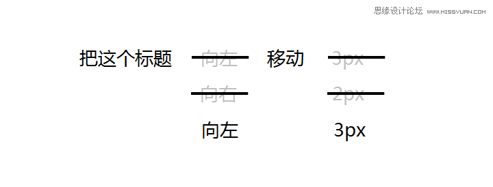 关于设计评审的一些思考解析,PS教程,图老师教程网