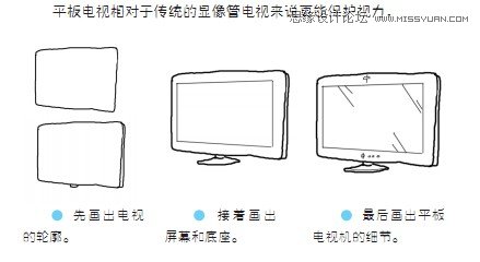 绘画技巧：画画其实就这么简单,PS教程,图老师教程网