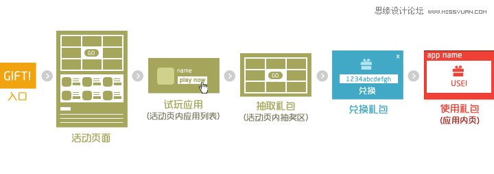 浅谈网页活动专题页设计心得,PS教程,图老师教程网