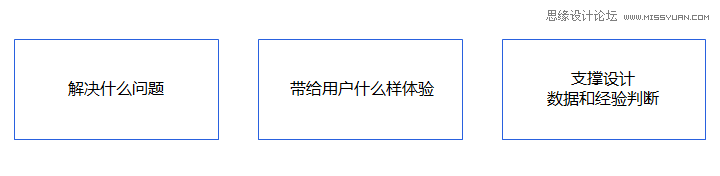 关于设计评审的一些思考解析,PS教程,图老师教程网