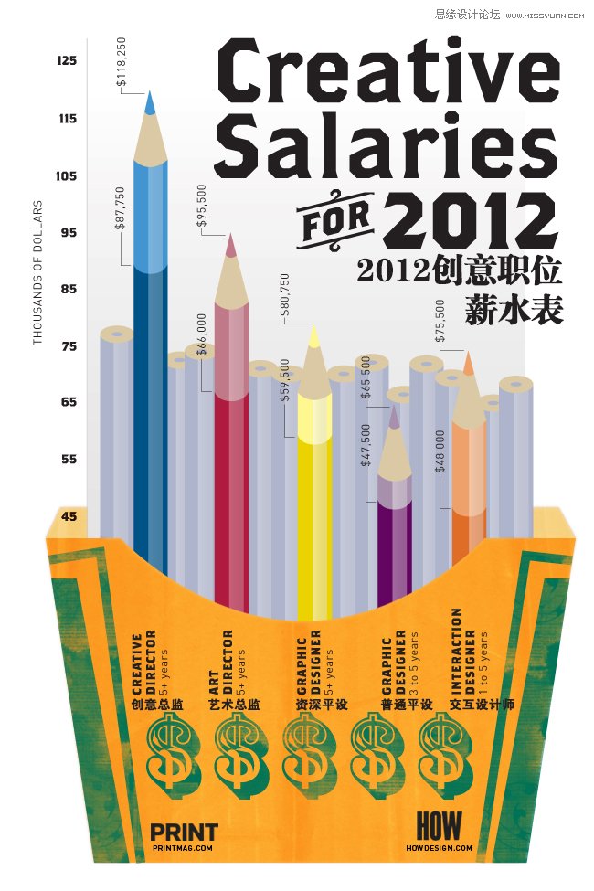 平面设计师需要知道的10幅数据图,PS教程,图老师教程网