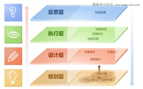 如何使你的素材设计从优秀到卓越【上】,PS教程,图老师教程网