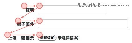 详细解析网站表单元素设计大揭密,PS教程,图老师教程网