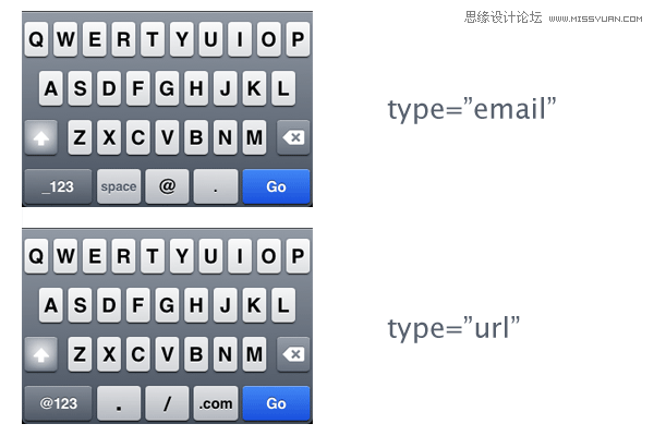 让你的表单升级到CSS3和HTML5客户端验证,PS教程,图老师教程网