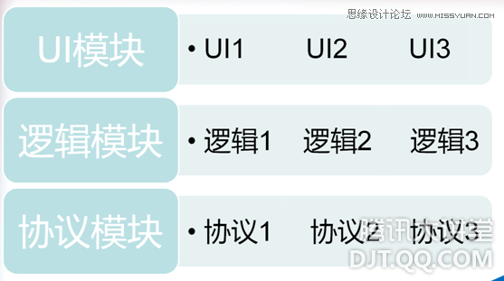 互联网产品的设计流程秘诀：创意为快,PS教程,图老师教程网