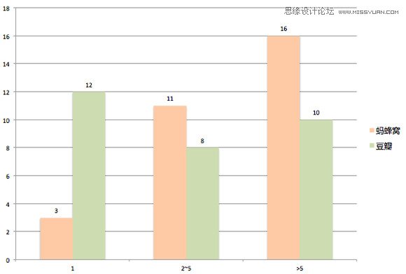 内容社区设计之内容的生产,PS教程,图老师教程网