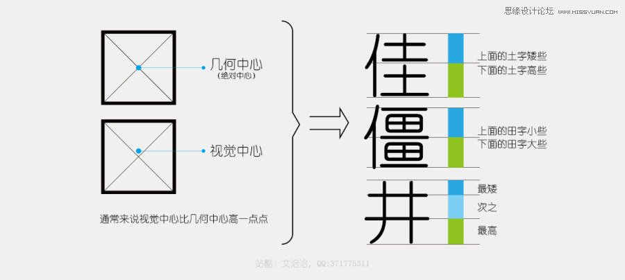 字体设计潜规则之基本规则技巧,PS教程,图老师教程网