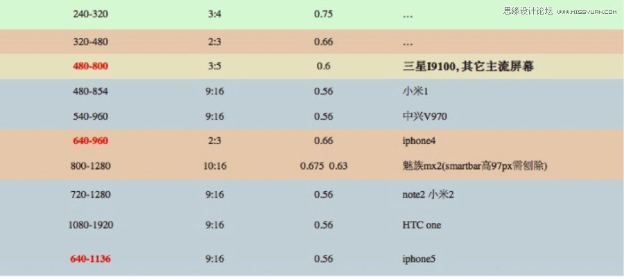 详细解析移动端设计开发经验之设计篇,PS教程,图老师教程网