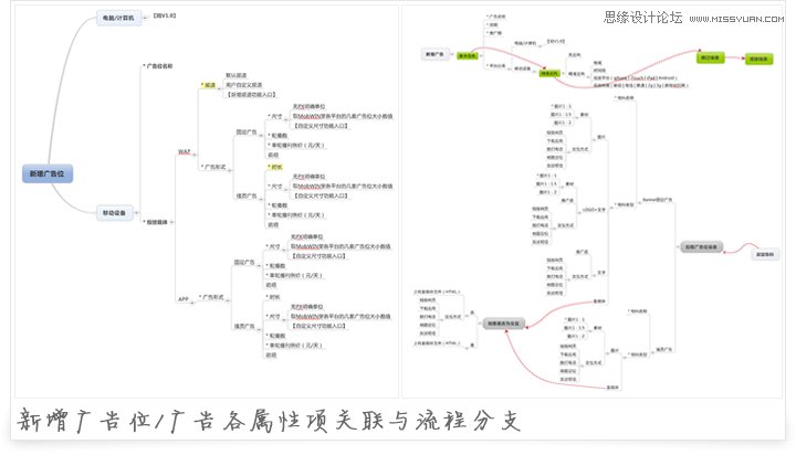 详细解析工具型网站的体验设计,PS教程,图老师教程网