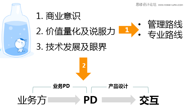 交互设计师不仅仅是个画破图的,PS教程,图老师教程网